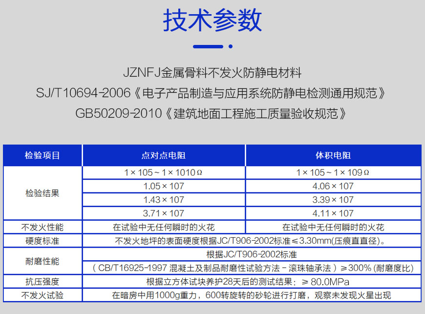 不发火砂浆